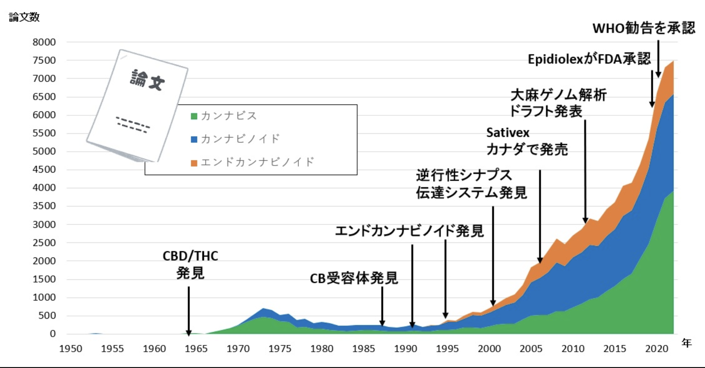 最新情報│Japanese Clinical Association of Cannabinoids